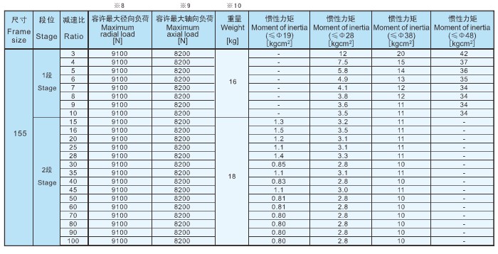 行星齒輪減速機(jī)選型